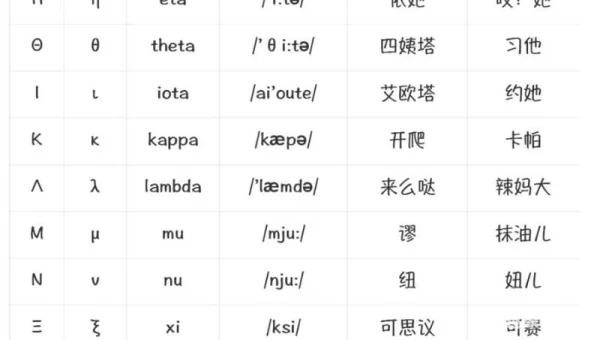 奥密克戎希腊字母