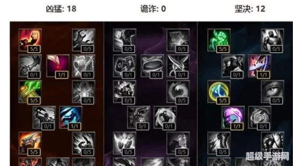 s6天赋