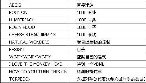 帝国时代2密集