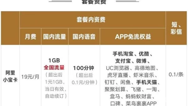 快用阿里宝卡限时领福利月费多少