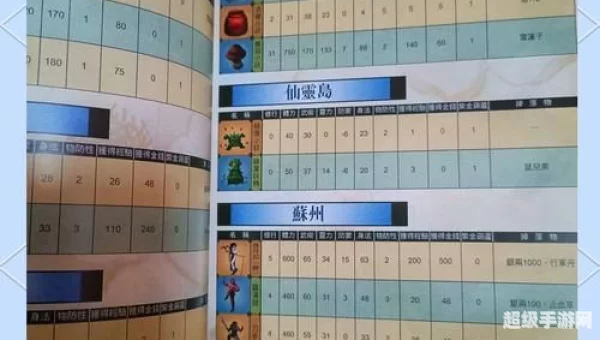 新仙剑奇侠传全攻略