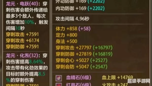 天龙八部逍遥怎么加点