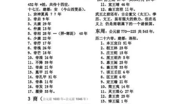 少昊皇帝声望