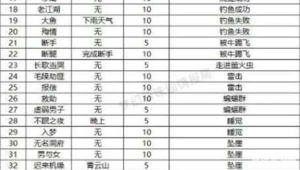 梦幻诛仙护送任务