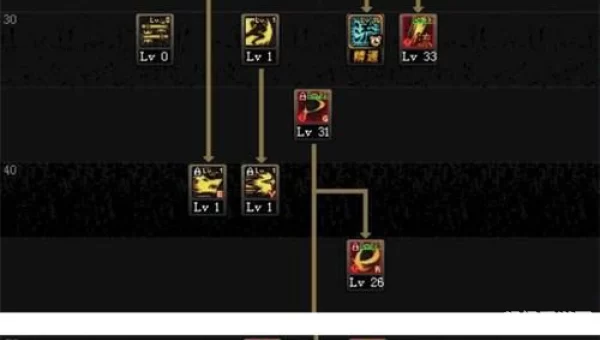 dnf帝血弑天加点