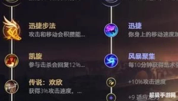 皮城出装