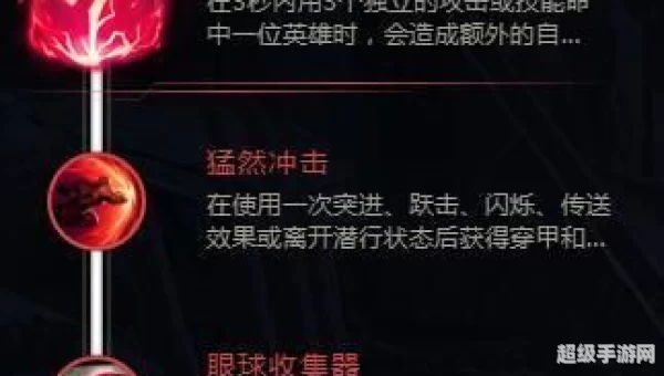猴子天赋
