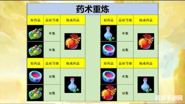 梦幻西游炼丹炉技巧