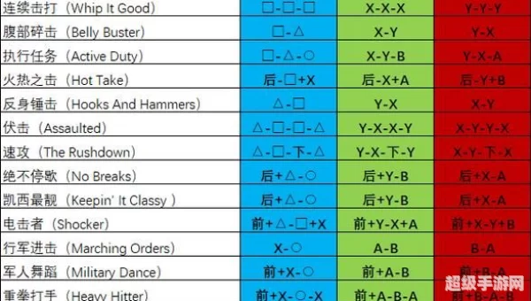 真人快打9出招表