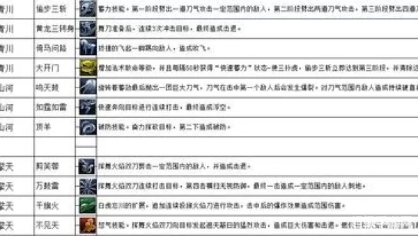 刀剑2刀客转什么好