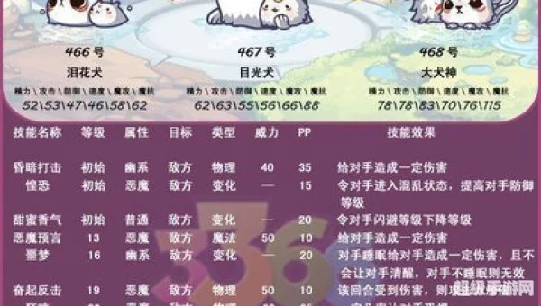 洛克王国泪花犬