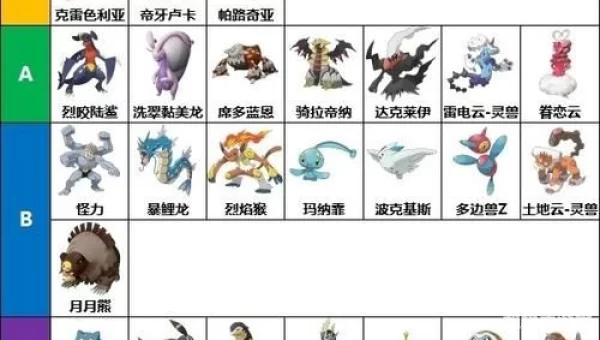 宝可梦大探险强度排行