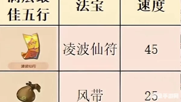 梦幻西游法宝大全