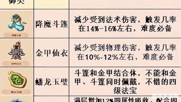 梦幻西游法宝大全