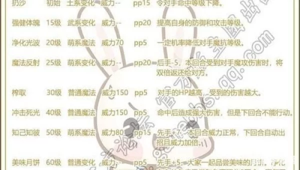洛克王国怎么抓呱呱