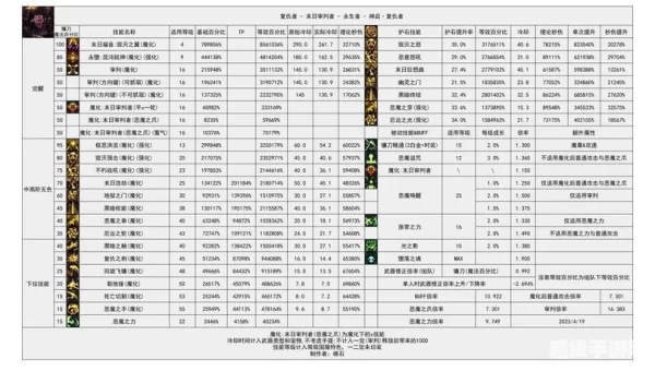 dnf复仇者技能