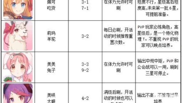 公主连结攻略