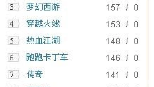 网络游戏排行