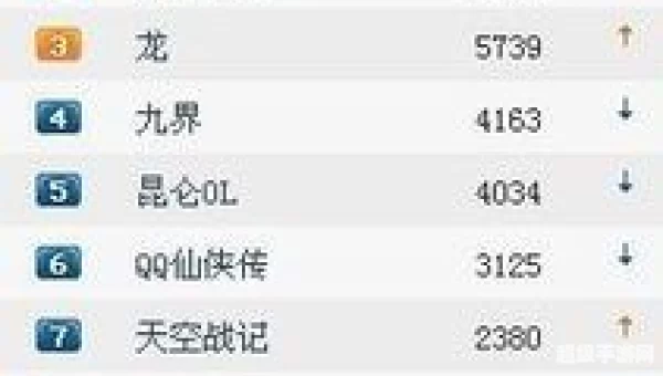 网络游戏排行