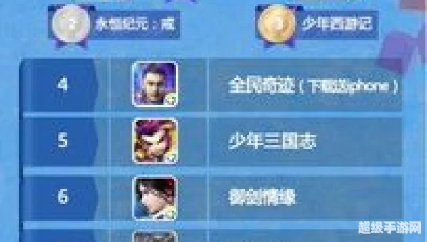 网络游戏排行