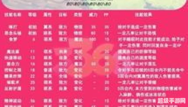 水球球技能表