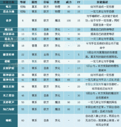 水球球技能表