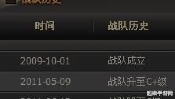 cf战队贡献